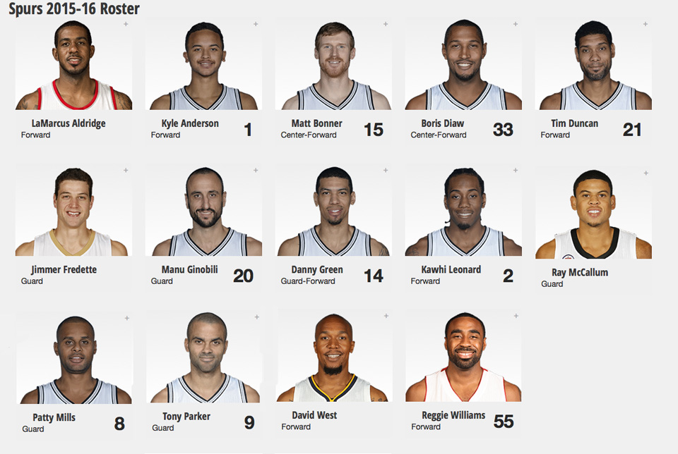Spurs-roster-2015-2016